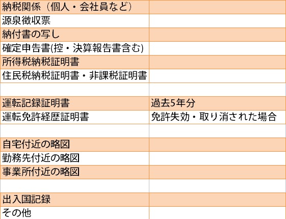 中国人が帰化して日本国籍を取得する場合【帰化申請】会社員の中国人が帰化する場合の必要書類一覧